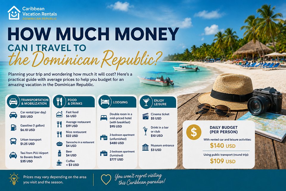 ¿Cuánto dinero necesitas para viajar a República Dominicana?